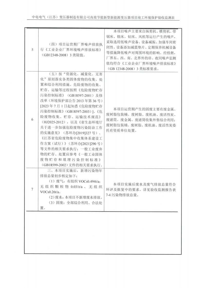 十大网彩平台中国有限公司（江苏）变压器制造有限公司验收监测报告表_15.png